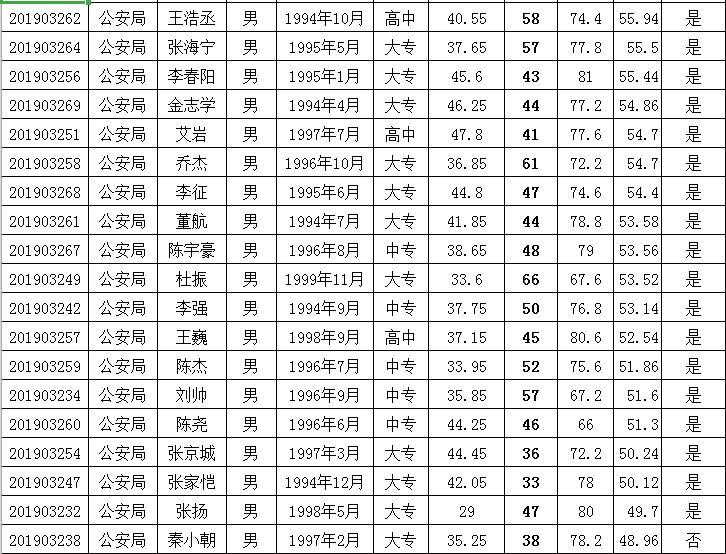 高碑店市发展和改革局最新招聘信息全面解析