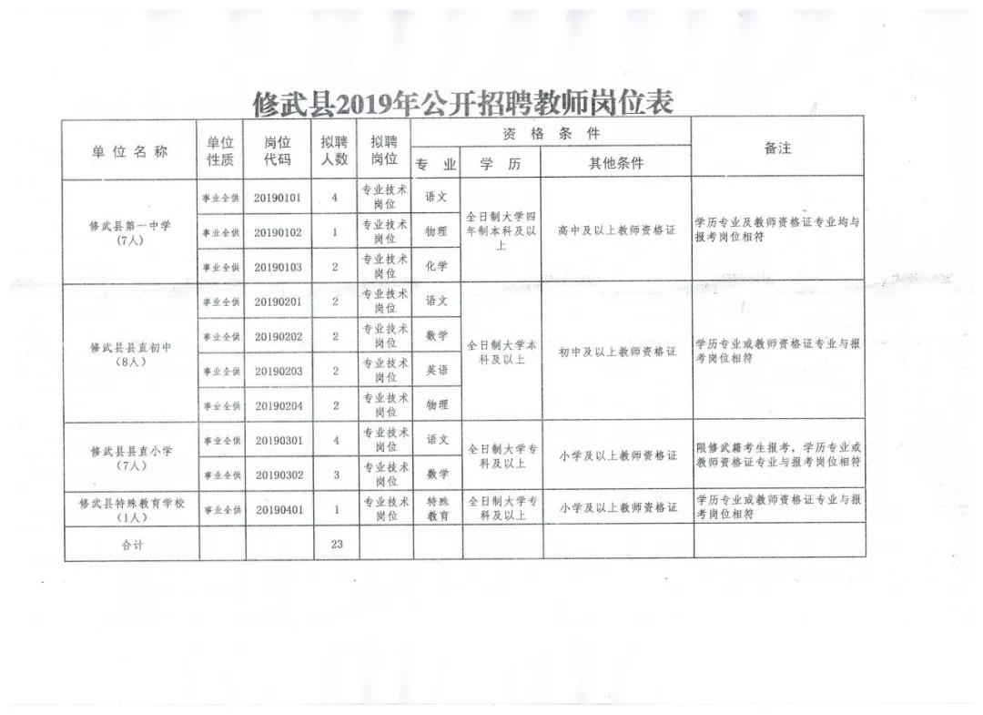 武功县医疗保障局最新招聘信息全面解析