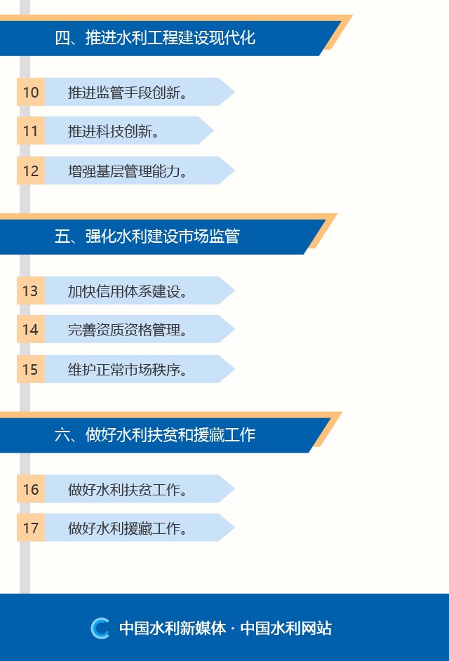 福泉市水利局最新发展规划概览