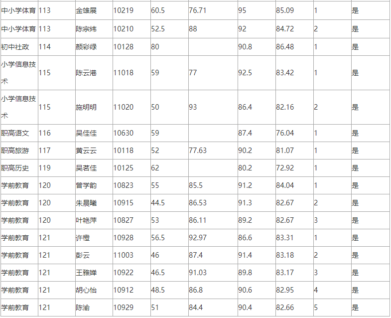 文成县教育局最新招聘公告概览