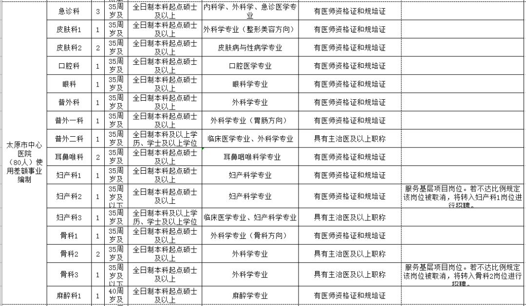 牡丹江市人口和计划生育委员会最新招聘公告