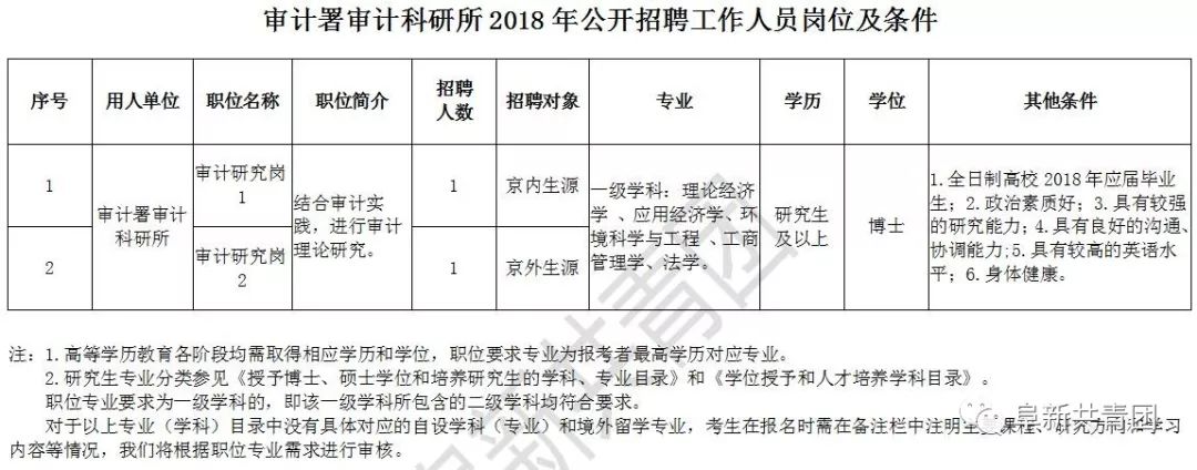 凌源市审计局最新招聘启事