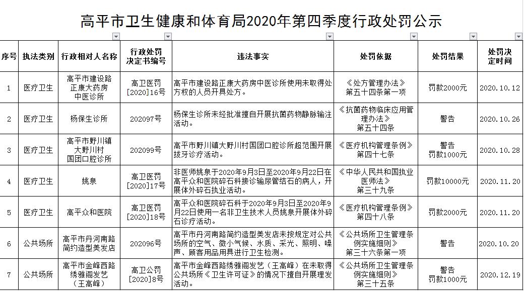 高平市农业农村局新项目推动农业现代化助力乡村振兴