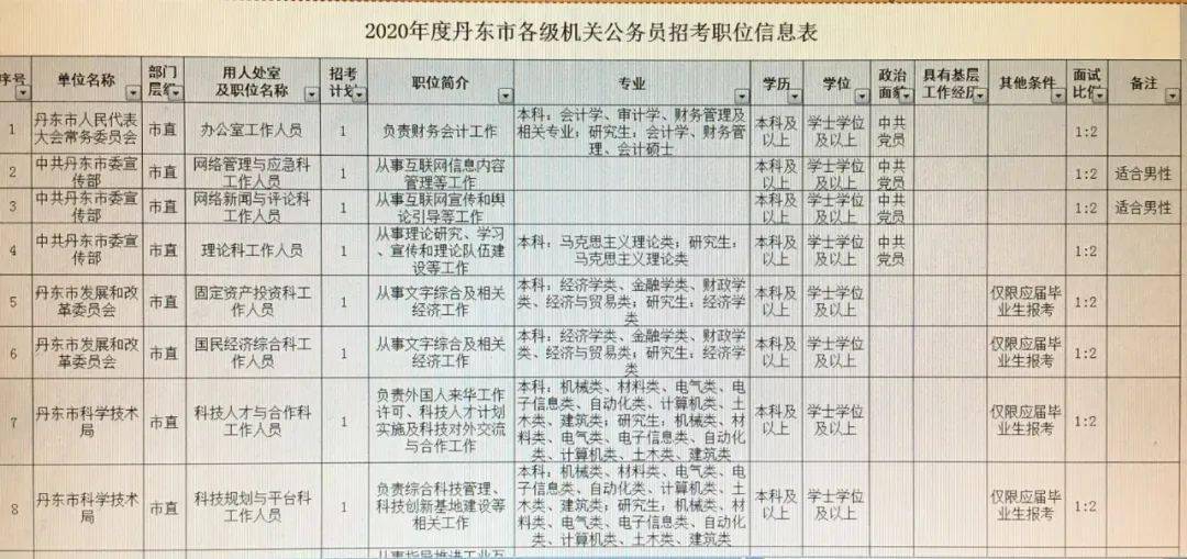 榆阳区殡葬事业单位最新项目进展及其社会影响分析