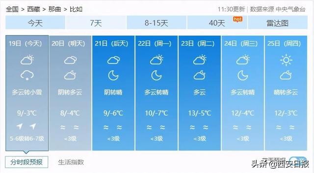 县最新天气预报概览