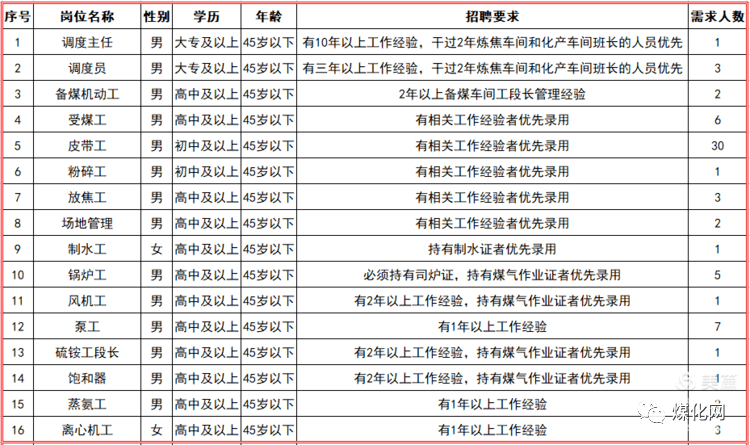 付井镇最新招聘信息汇总