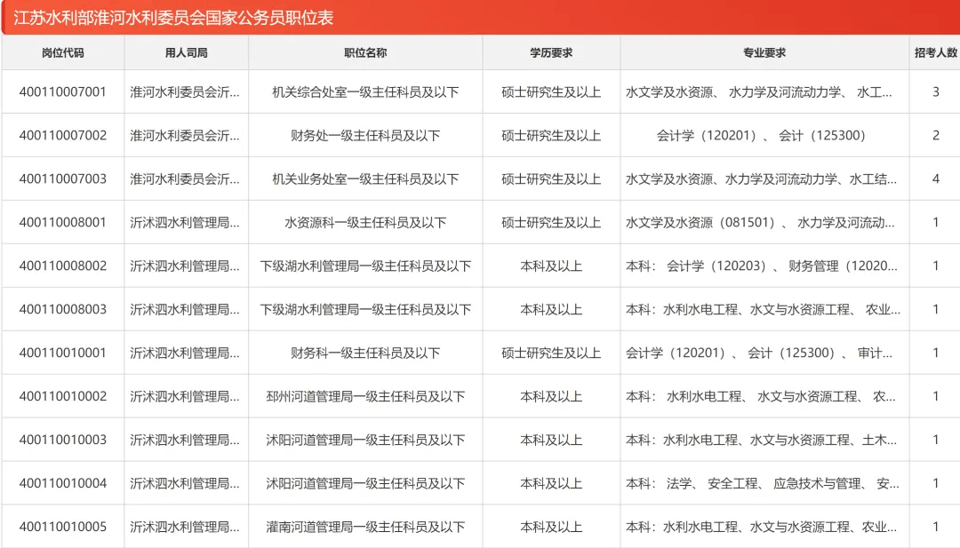 泰州市地方志编撰办公室最新招聘公告详解及概述