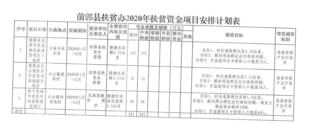 前郭尔罗斯蒙古族自治县统计局最新发展规划研究概览