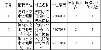 周宁县图书馆最新招聘公告概览