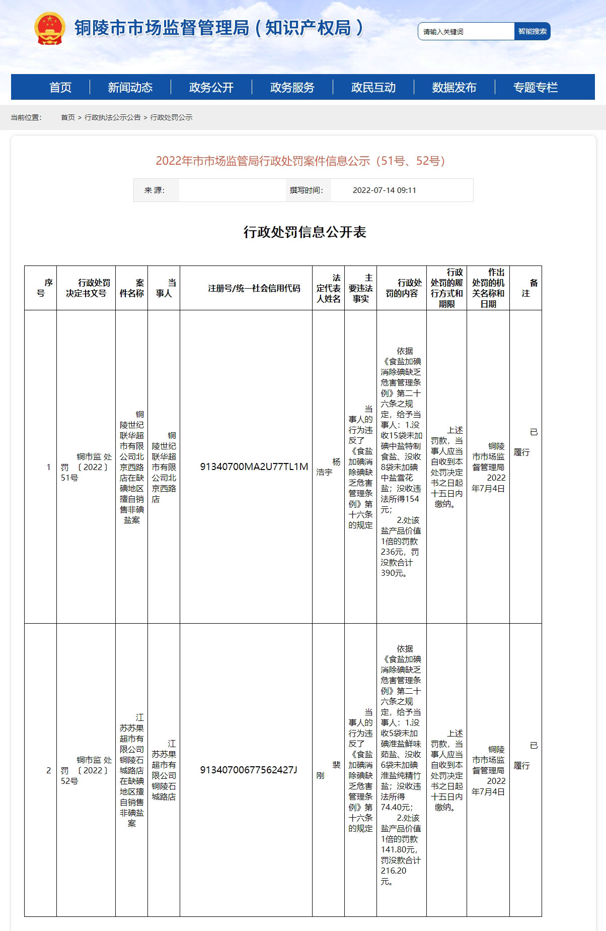 铜陵市工商行政管理局最新招聘启事概览