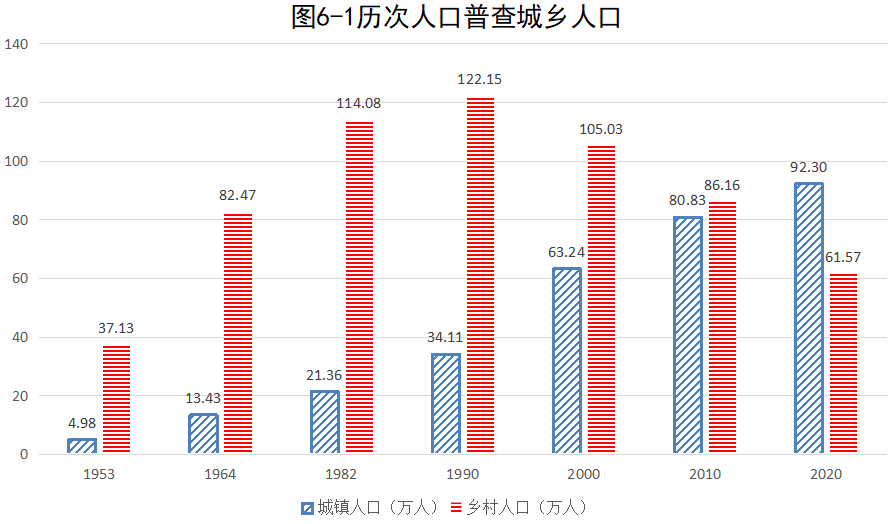 唐海县数据和政务服务局人事任命动态更新