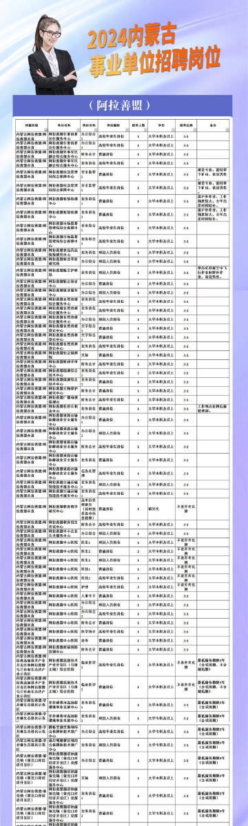 多伦县数据和政务服务局招聘公告详解