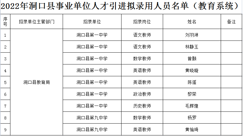 洞口县成人教育事业单位人事任命动态更新