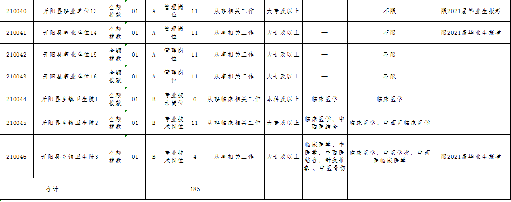 开阳县交通运输局最新招聘概览