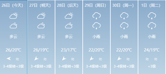 南牛乡天气预报更新通知