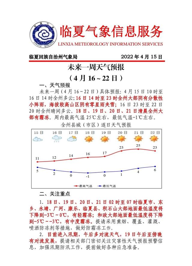 检槽天气预报更新通知