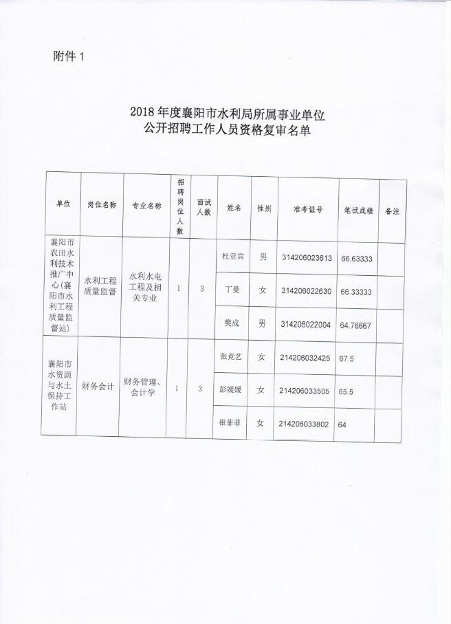 西固区水利局最新招聘公告详解