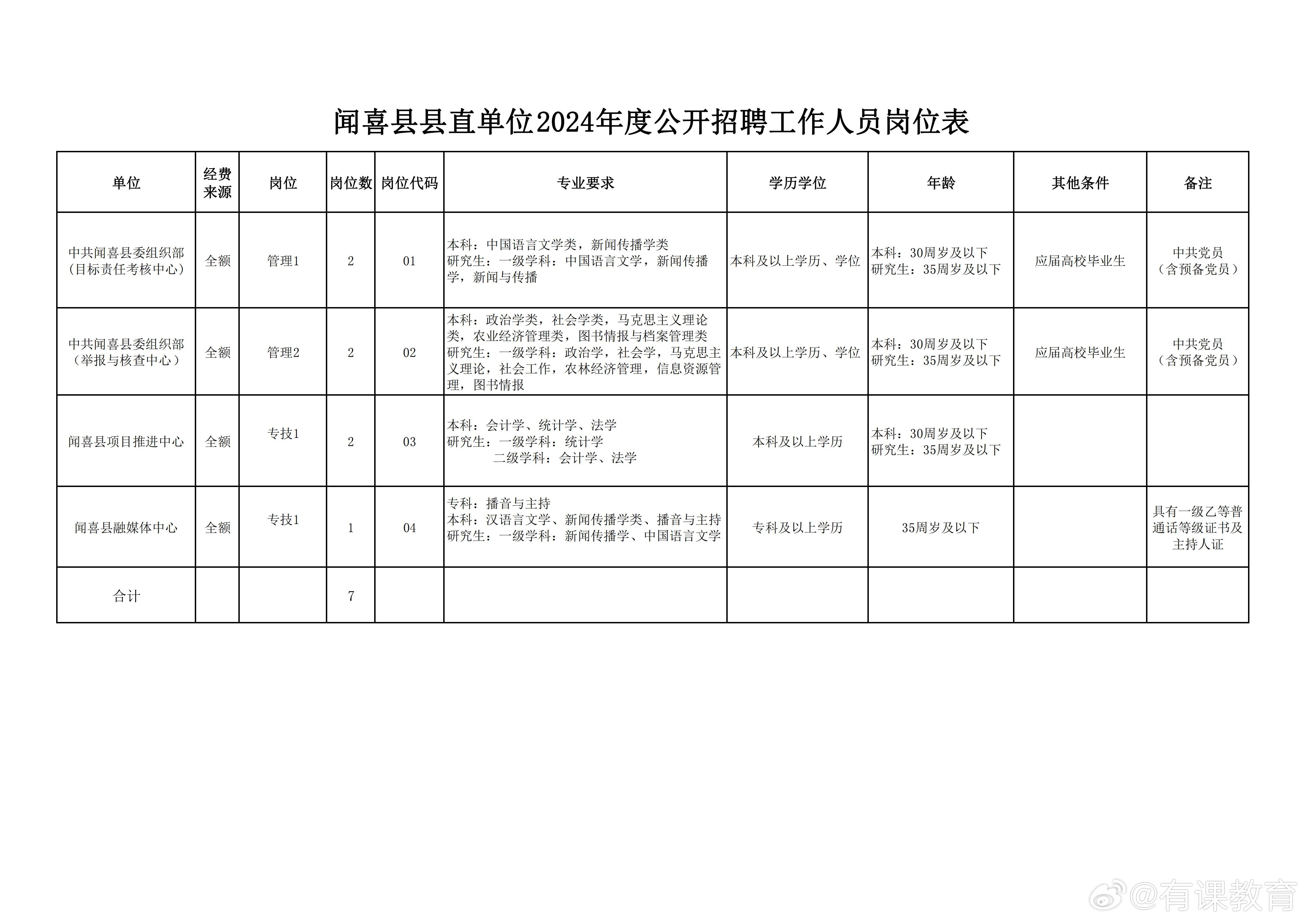 聂荣县民政局最新招聘信息汇总