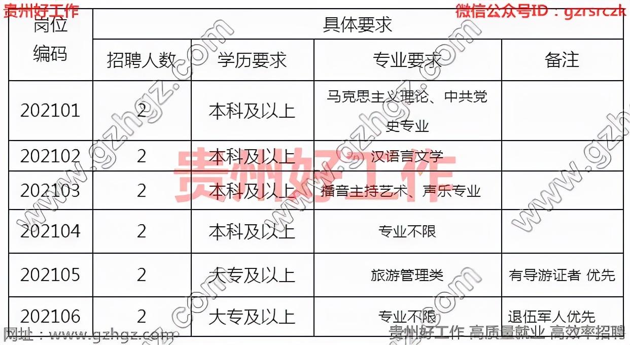 红花岗区初中最新招聘信息全面解析