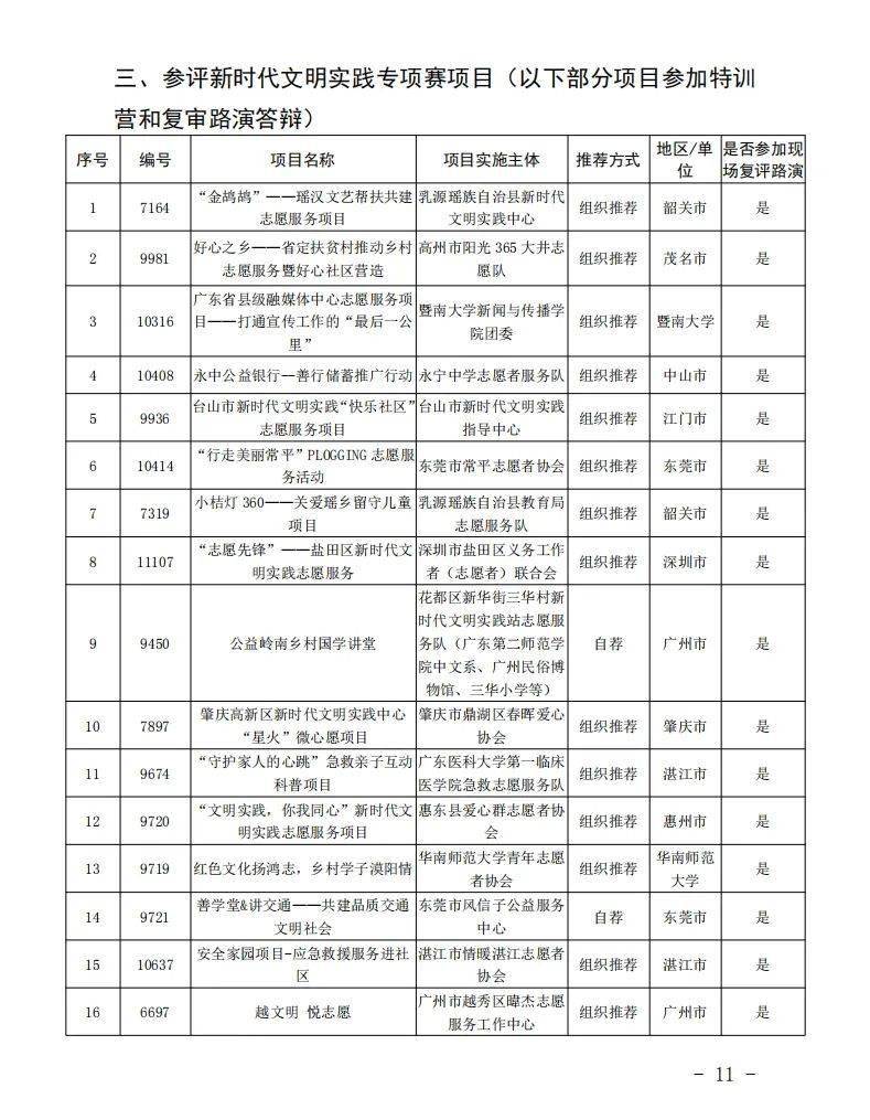 黔东南苗族侗自治州人口计生委人事任命动态更新