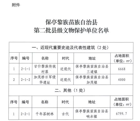 昌江黎族自治县托养福利事业单位最新项目概览