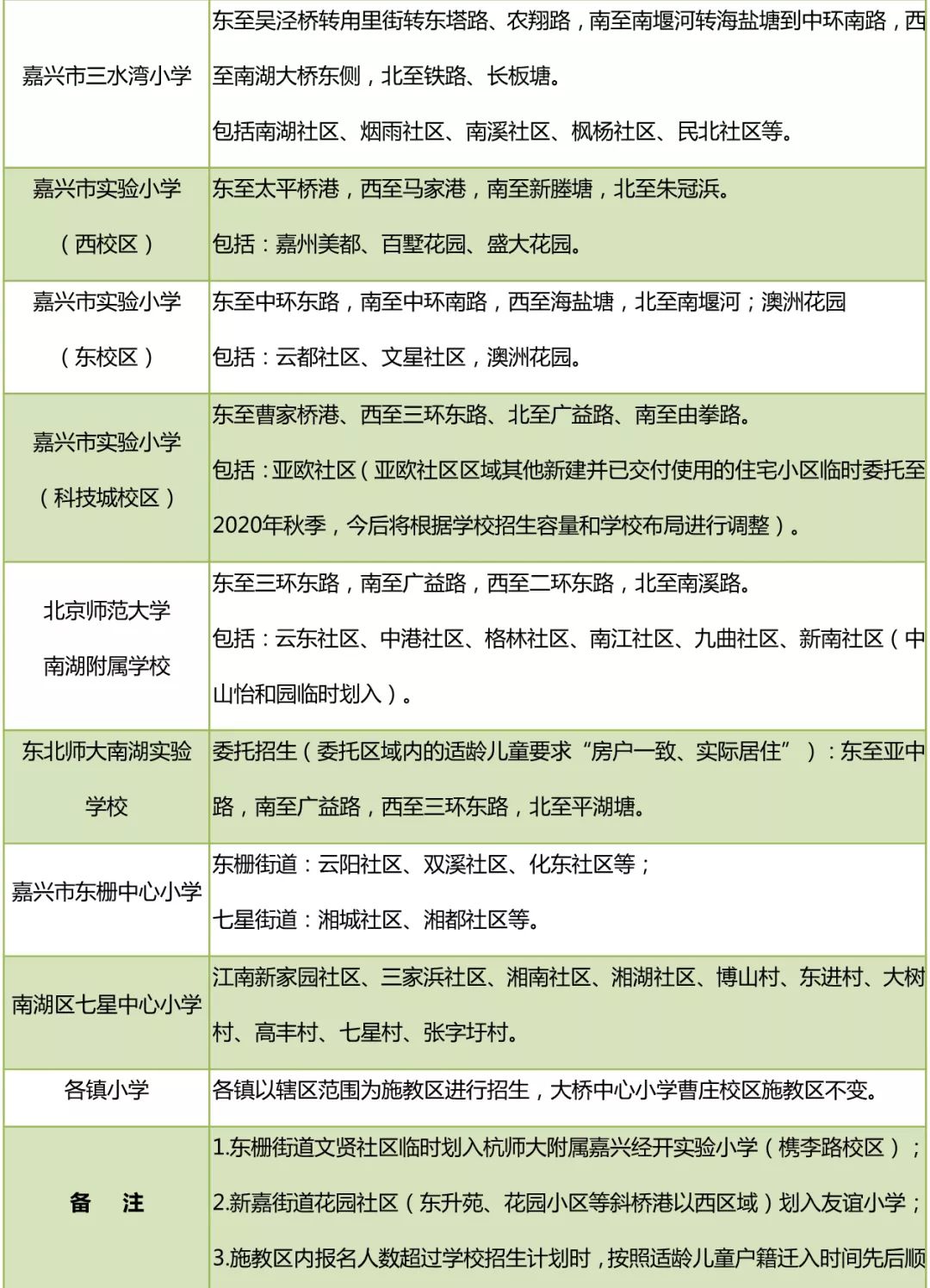 南湖区科技局及合作伙伴招聘启事概览