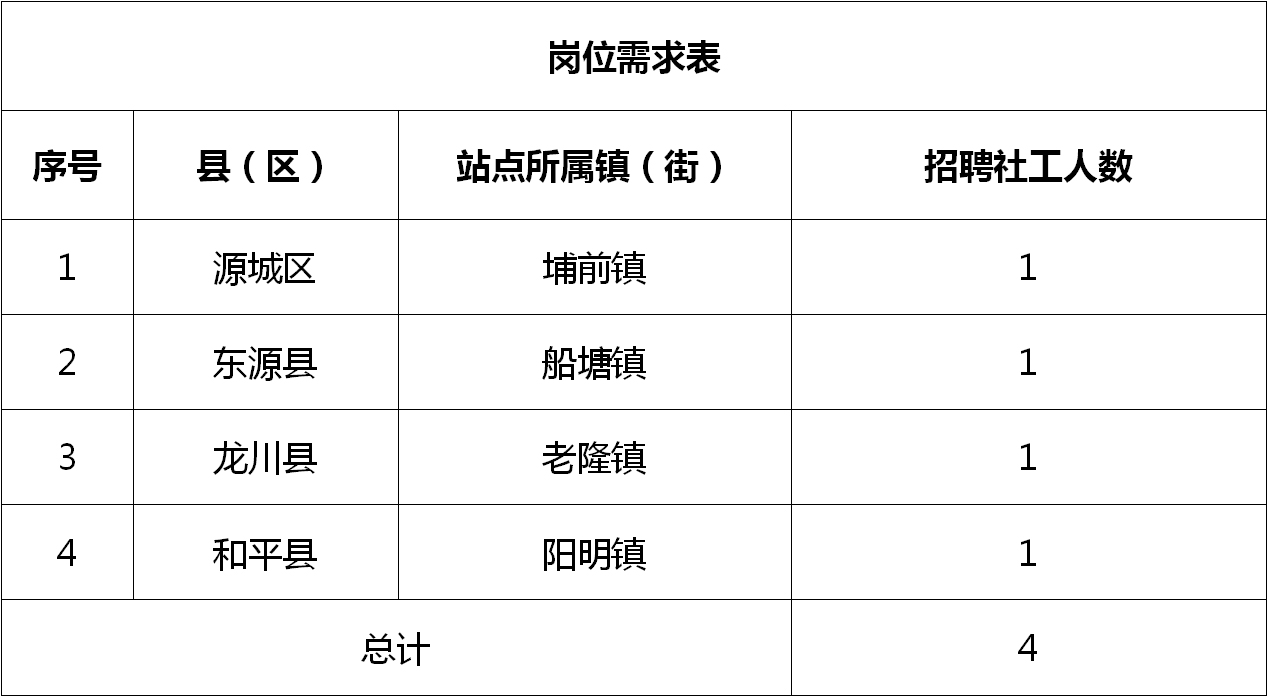 河源市科学技术局最新招聘概览及职位信息