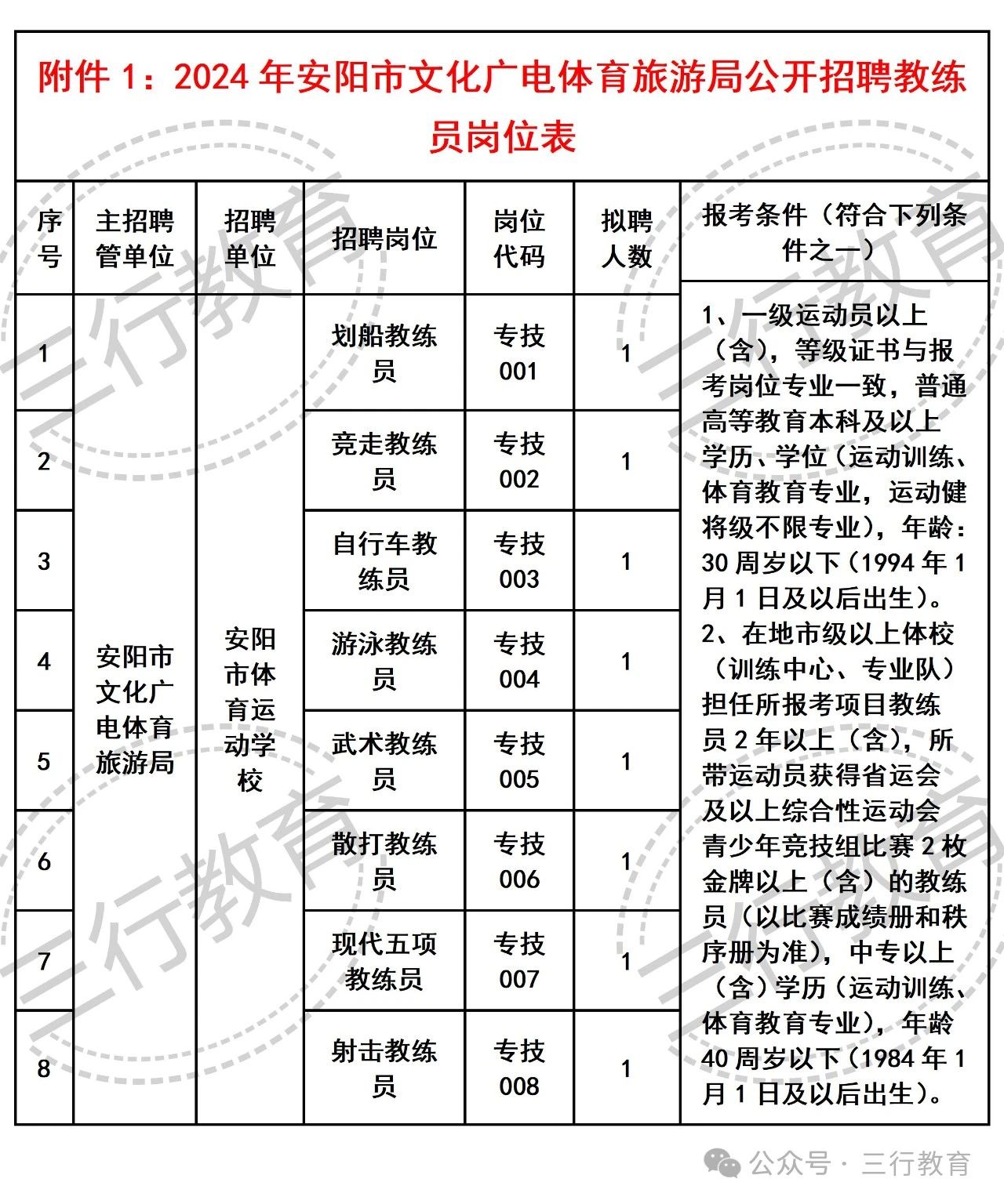 柯坪县体育局最新招聘概览