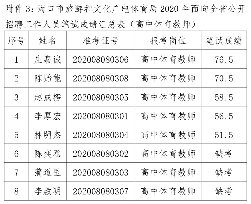 商城县文化广电体育和旅游局招聘启事概览