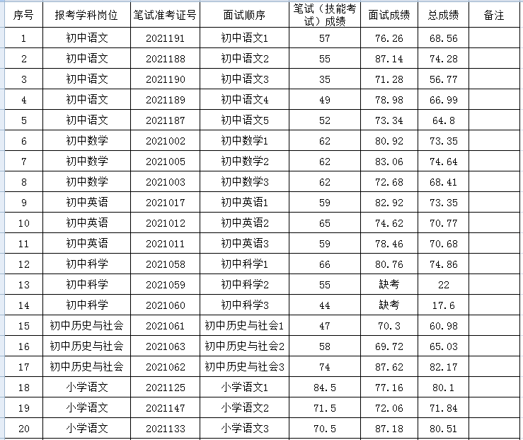 泰顺县小学最新招聘启事全览