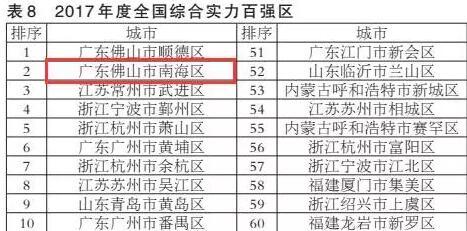 佛山市社会科学院最新资讯动态