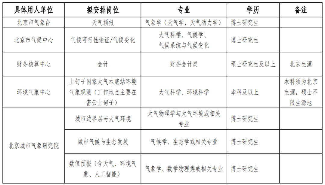 北京市气象局人事任命推动气象事业迈向新高度